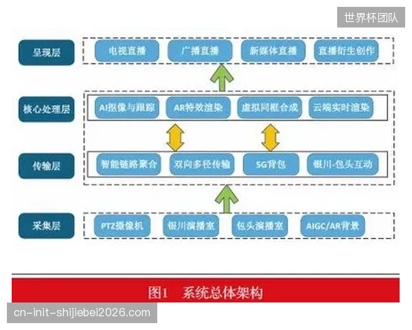 纽泰克轻量化设备如何简化作业链路，触发转播服务市场的结构性分化